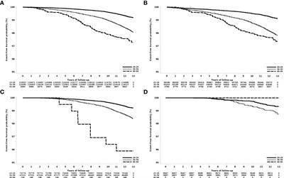 The Risk Factors, Incidence and Prognosis of Postpartum Breast Cancer: A Nationwide Study by the SMARTSHIP Group